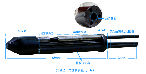 安全壓力分散裝置